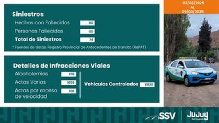 Resumen semanal de Seguridad Vial