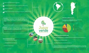 Jujuy y Nación fortalecerán la política de cambio climático