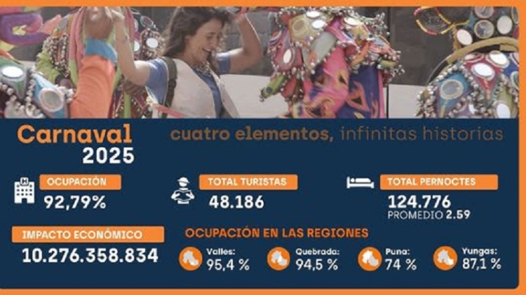 Un nuevo r&eacute;cord de turistas en Jujuy durante el Carnaval