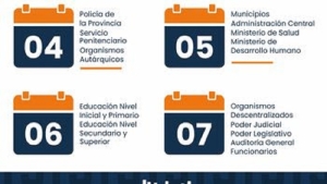El 4 de septiembre inicia el pago de haberes de agosto