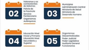 Cronograma de pago y 1&deg; SAC para trabajadores estatales