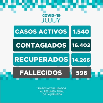 REPORTE DIARIO COVID- 19