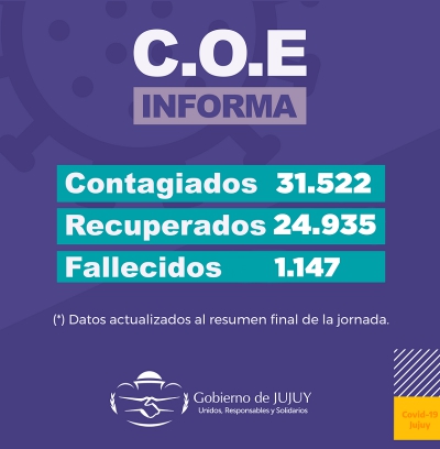 Reporte Diario Covid-19