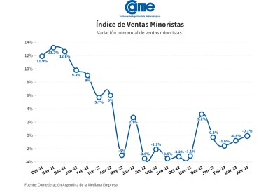 CAME ante la moratoria de AFIP: &ldquo;Que el alivio fiscal no se convierta en un salvavida de plomo&rdquo;