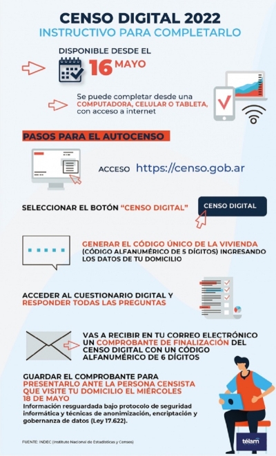 Censo digital 2022: todo lo que hay que saber para completar las preguntas