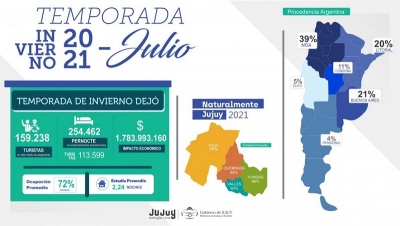 Temporada tur&iacute;stica de invierno. Jujuy entre las provincias m&aacute;s elegidas del pa&iacute;s