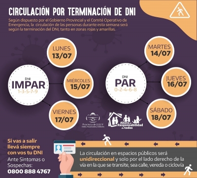 Circulaci&oacute;n por DNI para esta semana