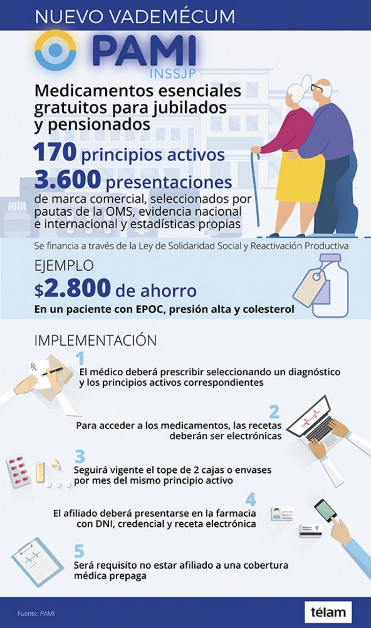 Cu&aacute;les son los nuevos medicamentos gratuitos para afiliados del PAMI y c&oacute;mo pedirlos