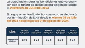 Cronograma de pagos de Plan de Contingencia y Contenci&oacute;n Social