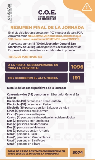 191: R&Eacute;CORD DE PERSONAS RECUPERADAS