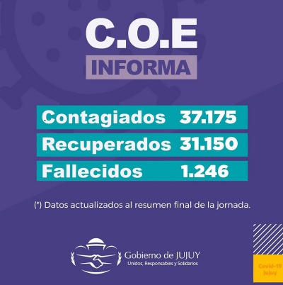 Reporte Diario Covid-19