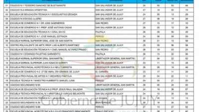 Educaci&oacute;n Secundaria: Se asign&oacute; el "momento" a las 39 Escuelas/Colegios con sobredemanda