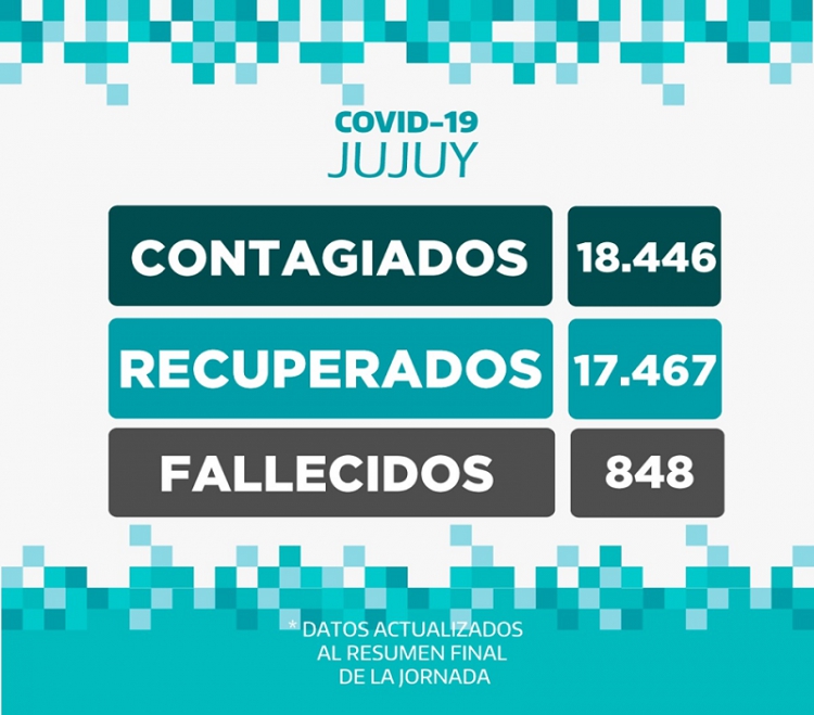 REPORTE DIARIO COVID-19