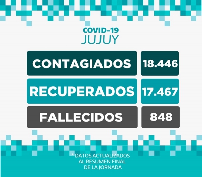 REPORTE DIARIO COVID-19