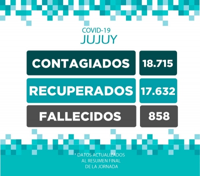 REPORTE DIARIO COVID-19