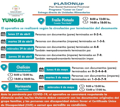 Desde el lunes 27 de abril se entregar&aacute;n Unidades Alimentarias