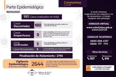 INFORME COE N&deg; 69