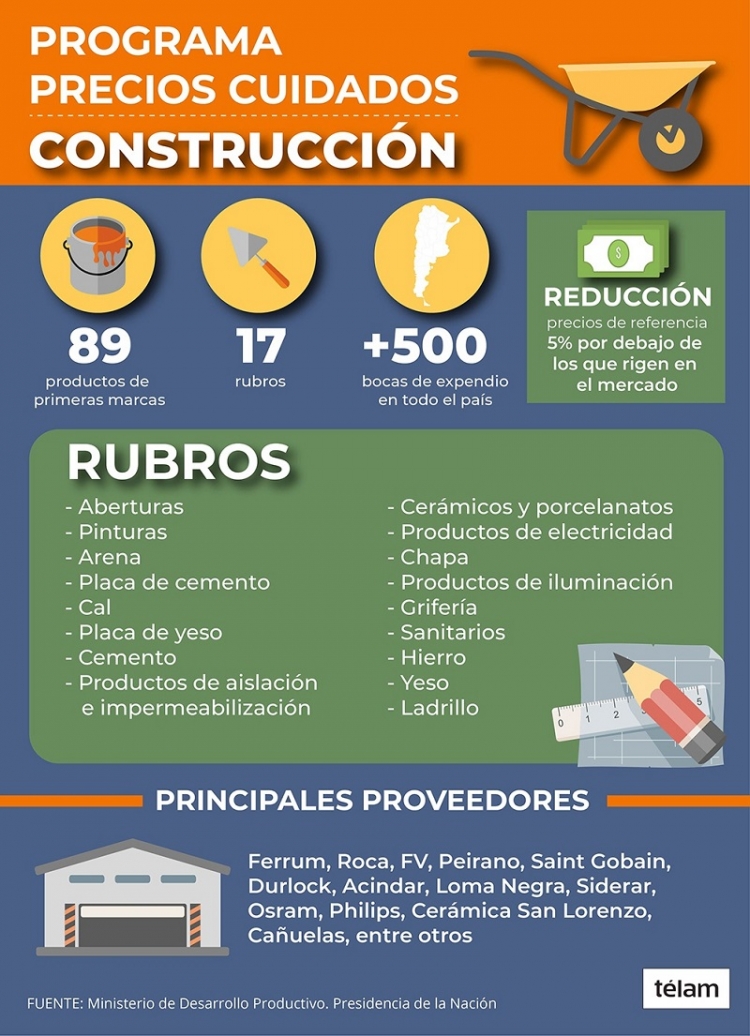 Lanzan Precios Cuidados para la Construcci&oacute;n con una reducci&oacute;n de 5% promedio en los precios
