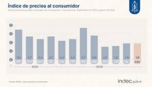 El Indec informó la inflación de agosto