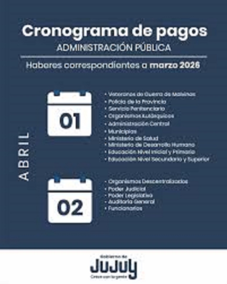 Los salarios de los trabajadores estatales se acreditar&aacute;n los d&iacute;as 1 y 2 de abril en Jujuy