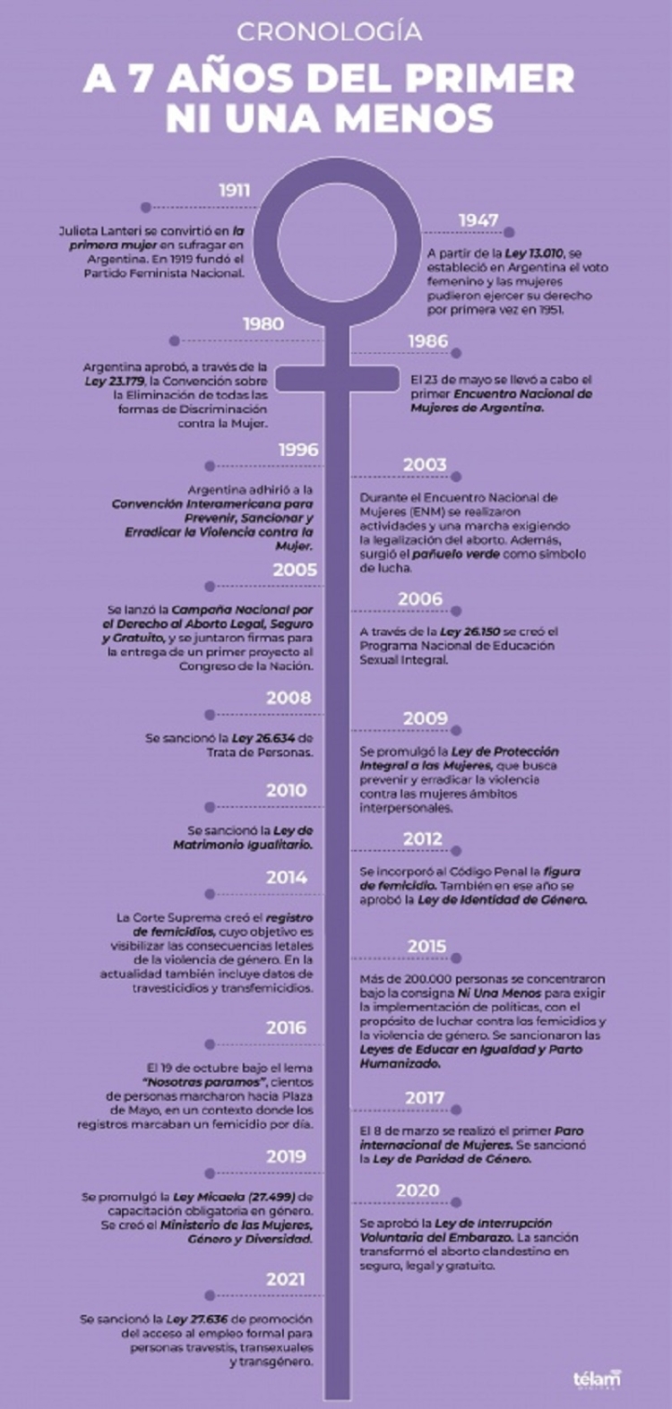 Siete a&ntilde;os de la primera Ni Una Menos: habr&aacute; marchas al Congreso y en todo el pa&iacute;s