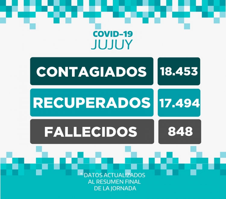 REPORTE DIARIO COVID-19