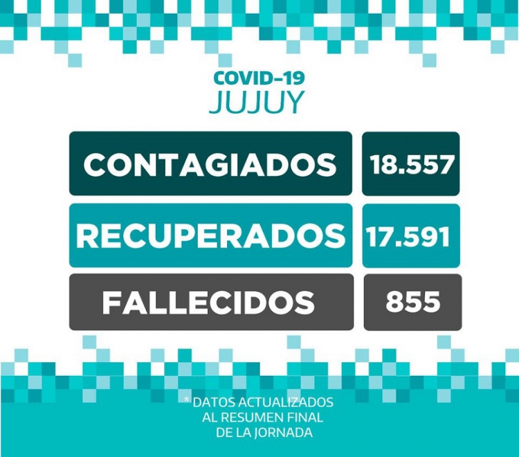 REPORTE DIARIO COVID-19