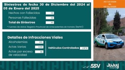 Nuevo informe semanal de Seguridad Vial