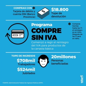Cuenta DNI se suma al programa Compre sin IVA: permitir&aacute; ahorrar hasta $78.800