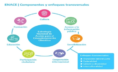 A trav&eacute;s de talleres Jujuy busca realizar aportes de acci&oacute;n clim&aacute;tica