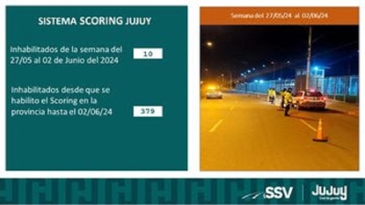 Seguridad Vial: se labraron 1627 actas por infracciones viales en la &uacute;ltima semana
