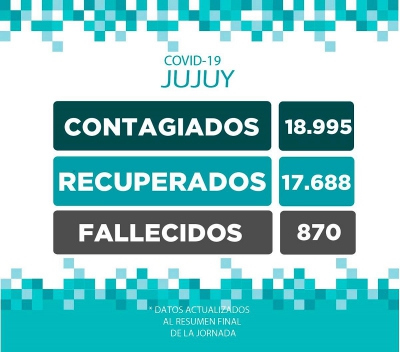 REPORTE DIARIO COVID-19