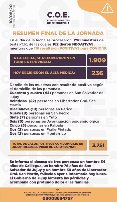 INFORME COE N&deg; 153: JUJUY TIENE 1909 RECUPERADOS HASTA EL MOMENTO