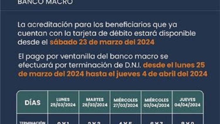 Cronograma de Pagos del Plan de Contingencia y de Contenci&oacute;n Social