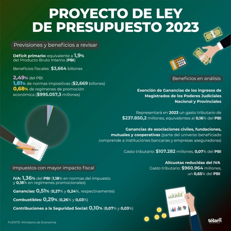 Con los informes de ministros y funcionarios contin&uacute;a el an&aacute;lisis del Presupuesto 2023